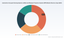PW Consulting Forecasts Automotive Occupant Sensing Systems (OSS) and Whiplash Protection Systems (WPS) Market to Expand at 8.75% CAGR During 2026&ndash;2032