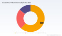 PW Consulting: Essential Rose Oil Market Poised to Grow at a 6.5% CAGR, New Insights Reveal