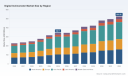 PW Consulting: Digital Inclinometer Market Poised to Surge at 6.3% CAGR &mdash; From USD 342.7 Million in 2025 to USD 525.58 Million by 2032