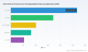 PW Consulting: Small-Volume Personal Care Packaging Market Set to Grow at a 4.4% CAGR, New Insights Reveal