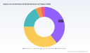 PW Consulting: Optical Circuit Switches (OCS) Market to Surge at 20.5% CAGR &mdash; From USD 750.0 Million in 2025 to USD 2,769.3 Million by 2032; Top 3 Firms Hold 55.5%