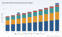 PW Consulting: Bronchiolitis Obliterans Syndrome Market Poised to Grow at a 6.5% CAGR, Unlocking New Opportunities