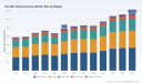 PW Consulting: Global Ear Wax Removal Drops Market Poised for 4.52% CAGR Through 2032, New Report Finds