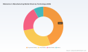 PW Consulting: Metaverse in Manufacturing Market Set to Surge at 28.5% CAGR Through 2032