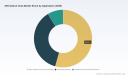 PW Consulting Forecasts 7.5% CAGR for 25G Optical Chip Market &mdash; Rising from USD 1,750 Million in 2025 to USD 2,903.34 Million by 2032