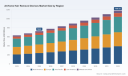 PW Consulting: At-Home Hair Removal Devices Market Poised to Expand at a 7.2% CAGR Through 2032
