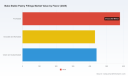 PW Consulting: Bake‑Stable Pastry Fillings Market to Grow at 5.2% CAGR, Reaching USD 2,067.7 Million by 2032 as Europe Leads with USD 504.6M Share
