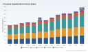PW Consulting Forecast: Processed Vegetable Market to Grow at 5.15% CAGR, Reaching USD 454.8 Billion by 2032