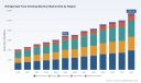 PW Consulting: Refrigerated Food Vending Machine Market Poised to Expand at a 7.5% CAGR Through 2026&ndash;2032