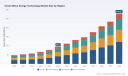 PW Consulting: Ocean Wave Energy Market Poised for Rapid Expansion &mdash; Forecasted 16.52% CAGR