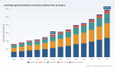 PW Consulting Report: Audit Management Software Systems Market Poised for 11.2% CAGR Through 2032