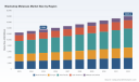 PW Consulting: Blackstrap Molasses Market to Reach USD 18,005.6 Million by 2032, Expanding at a 4.2% CAGR (2026&ndash;2032)