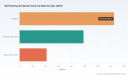 PW Consulting Forecasts Self‑Healing Gel Market to Expand at 9.85% CAGR, Reaching USD 551.15 Million by 2032