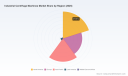 PW Consulting: Industrial Centrifuge Market Set to Grow at a 5.12% CAGR Through 2026&ndash;2032