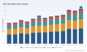 PW Consulting: Black Beer Market Poised to Hit USD 17.0 Billion by 2032 on 4.52% CAGR &mdash; Europe Leads at USD 5.47B