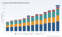 PW Consulting: Cone Beam Imaging (CBCT) Market to Reach USD 3,222.42 Million by 2032 at an 8.25% CAGR &mdash; North America Leads with USD 735.09M, Top 3 Firms Hold 58.4%