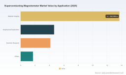 PW Consulting Forecast: Superconducting Magnetometer Market Poised for 7.7% CAGR During 2026&ndash;2032
