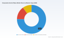 PW Consulting: Disposable Alcohol Wipes Market to Reach USD 1,050.16 Million by 2032 at a 5.48% CAGR, with North America Leading at USD 243.58M