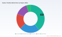 PW Consulting: Sulphur Pastilles Market Valued at USD 1,045.5 Million in 2025 to Expand at 4.12% CAGR (2026&ndash;2032)