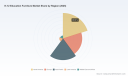 PW Consulting: K‑12 Education Furniture Market to Expand from USD 5.2B in 2025 to USD 7.44B by 2032 at a 5.25% CAGR
