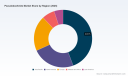 PW Consulting: Pseudoboehmite Market Tops USD 654.6 Million in 2025, Forecast to Reach USD 934.7 Million by 2032 at a 5.22% CAGR