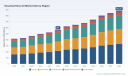 PW Consulting: Essential Rose Oil Market Set to Reach USD 882.66 Million by 2032 at a 6.5% CAGR, with Europe Holding USD 213.72M in 2025