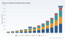 PW Consulting: Metaverse in Manufacturing Market Poised to Grow at a 28.5% CAGR, Revolutionizing Factory Operations