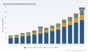 PW Consulting: Recycled Rare Earth Market Poised for Rapid Growth &mdash; 12.7% CAGR Signals Major Investment Opportunity