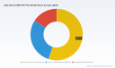 PW Consulting Market Insight: High-Barrier MDO‑PE Film Market Set to Accelerate at a 14.5% CAGR