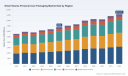 PW Consulting Report: Small-Volume Personal Care Packaging Poised for a Steady 4.4% CAGR Through 2032