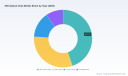 PW Consulting: 25G Optical Chip Market Set to Reach USD 2.9 Billion by 2032, Expanding at a 7.5% CAGR
