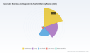 PW Consulting Forecast: Pancreatic Enzymes & Supplements Market to Reach USD 4,869.65 Million by 2032, Expanding at a 7.24% CAGR