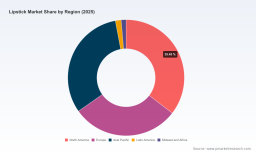 PW Consulting: Lipstick Market to Hit USD 17.14B by 2032, Rising at 5.5% CAGR