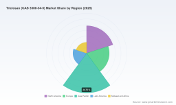 PW Consulting: Triclosan Market - USD 134.55M by 2032 at 6.66% CAGR