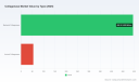 PW Consulting: Collagenase Market to Reach USD 915M by 2032 at 7.5% CAGR