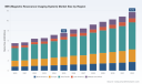 PW Consulting: MRI Market to Reach USD 11.73B by 2032 at 6.52% CAGR