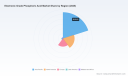 PW Consulting: Electronic‑Grade Phosphoric Acid to Reach USD 2,456M by 2032 at 6.5% CAGR