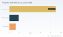PW Consulting: Fire Sprinkler Heads Market to Reach USD 483M by 2032 at 7.12% CAGR