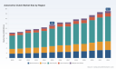 PW Consulting: Automotive Clutch Market to Reach USD 19.1 Billion by 2032 at 4.8% CAGR
