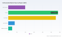 PW Consulting: 1,6-Hexanediol Market to Reach USD 2,391M by 2032 at 7.5% CAGR
