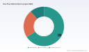 Rice Flour Market Outlook: 4.5% CAGR to USD 1,323M by 2032 &ndash; PW Consulting