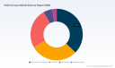 PW Consulting: Pallet Conveyor Market to Reach USD 2,360.24 Million by 2032 at 5.2% CAGR