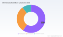 PW Consulting: OBD Telematics to Hit USD 1,190M by 2032 at 11.4% CAGR
