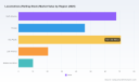 PW Consulting: Locomotives Market to Reach USD 344.8M by 2032, Growing at 6.98% CAGR
