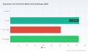 PW Consulting: Bioreactors & Fermenters Market to Hit USD 42.4B by 2032 at 10.9% CAGR