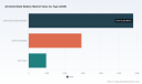 PW Consulting: All-Solid-State Battery Market to Reach USD 23.08B by 2032 at 13.2% CAGR