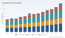 PW Consulting: Water Meter Market to Hit USD 344.8M by 2032 at 6.98% CAGR