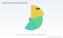 Cheese Powder Market Poised for 6.72% CAGR Through 2032 &mdash; PW Consulting