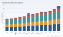 PW Consulting: Premix Burners Market Poised for 5.2% CAGR