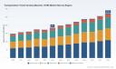 TVM Market Poised for 5.75% CAGR, Hitting USD 271.4M by 2032 &mdash; PW Consulting Insight